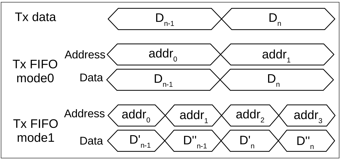 fifo modes0 vs mode1.png