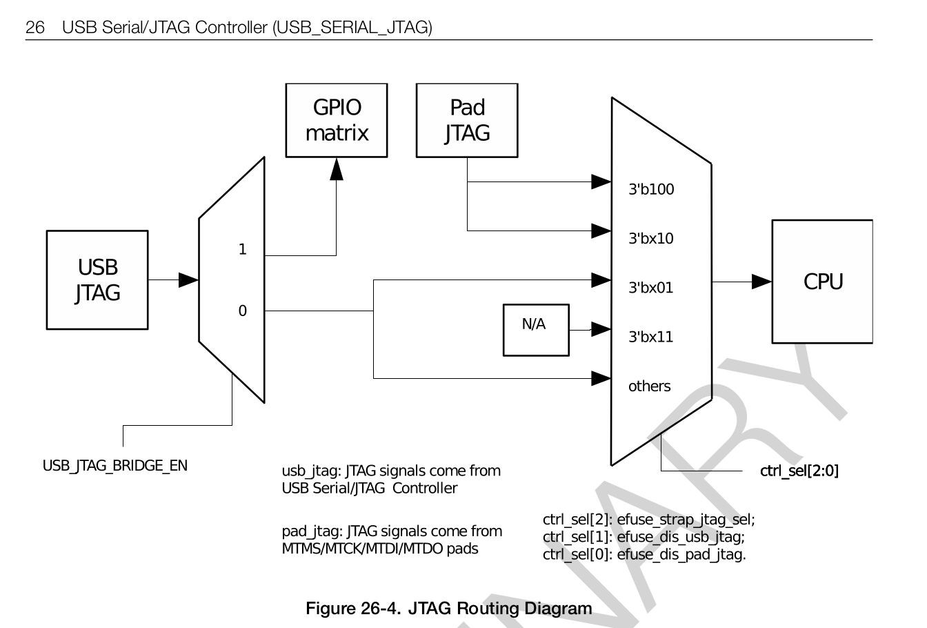 esp32jtagtrm.png