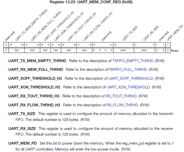 ESP32 UART_MEM_CONF_REG.png