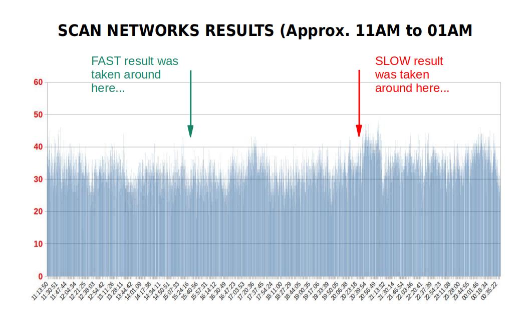 graph-nets-time-LEGEND.jpg