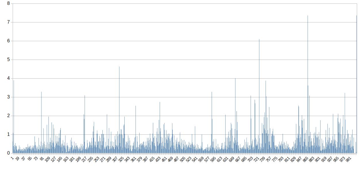 graph-slow.jpg