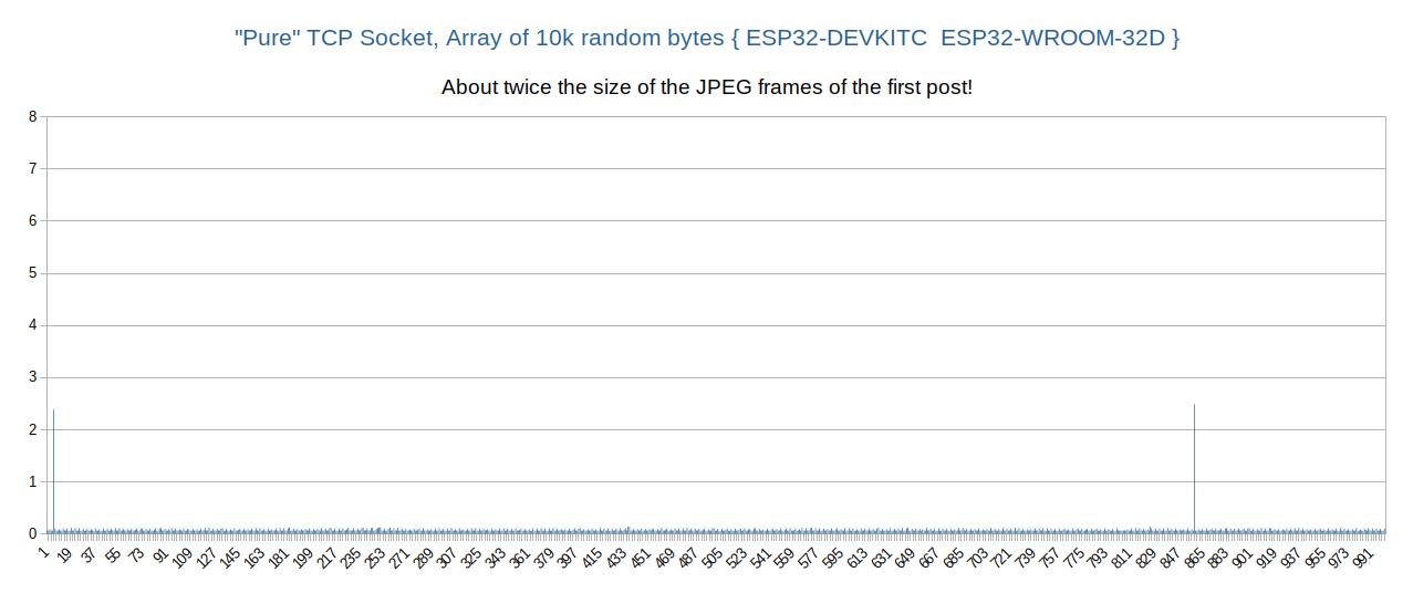 rand-10k-tcpsocket-devkitc.jpg