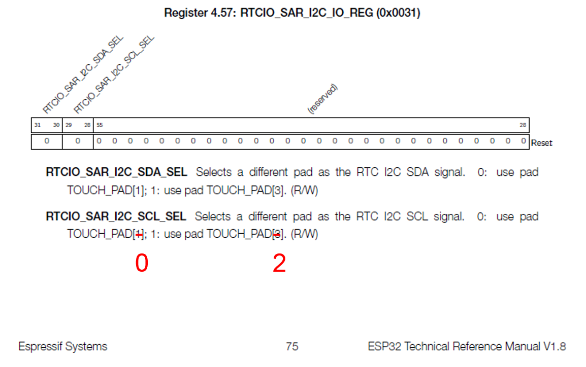 rtcio_sar_i2c_io_reg correction.png