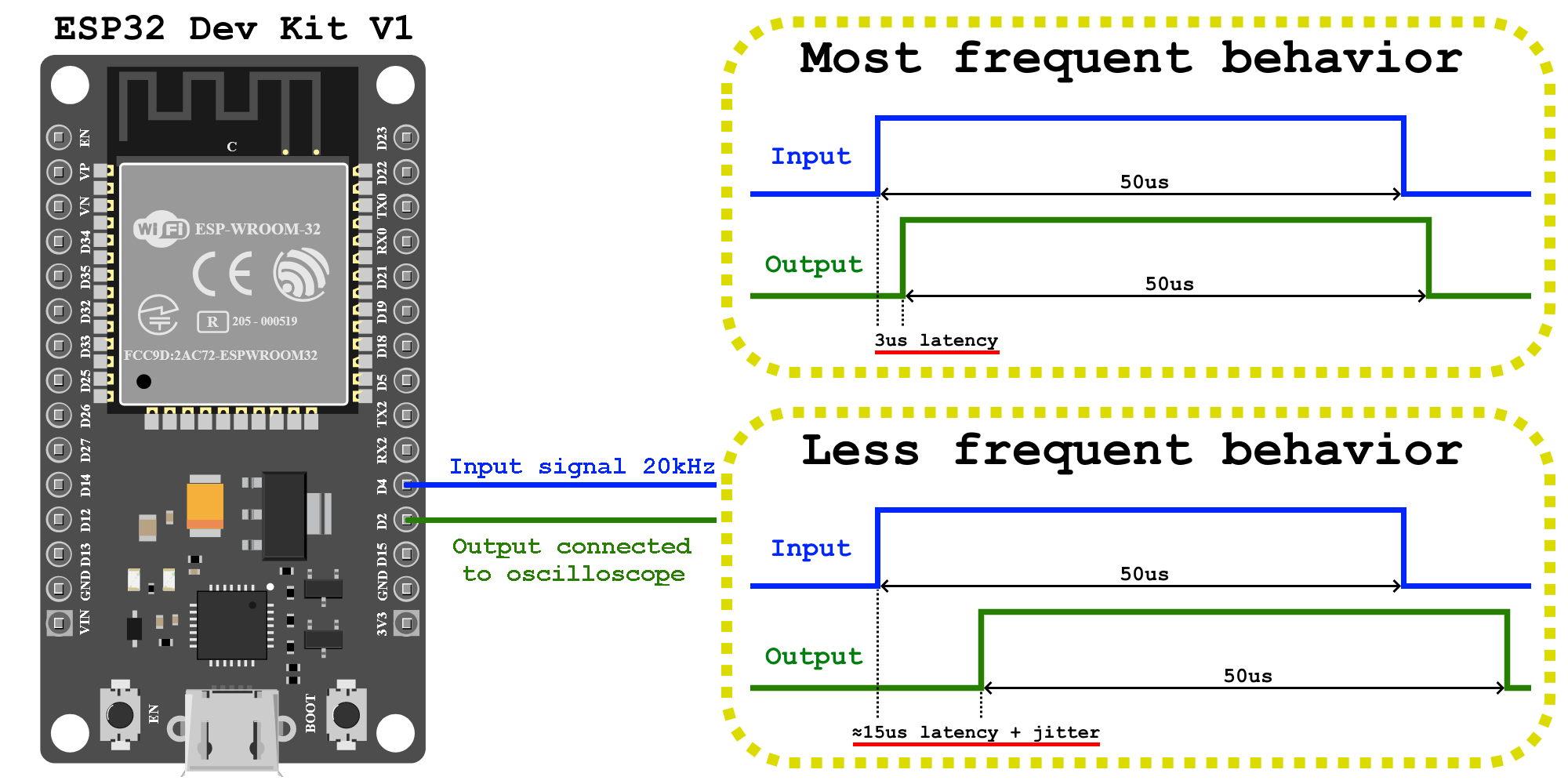 ESP32 Jitter.png