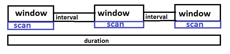 interval_window_duration.jpg