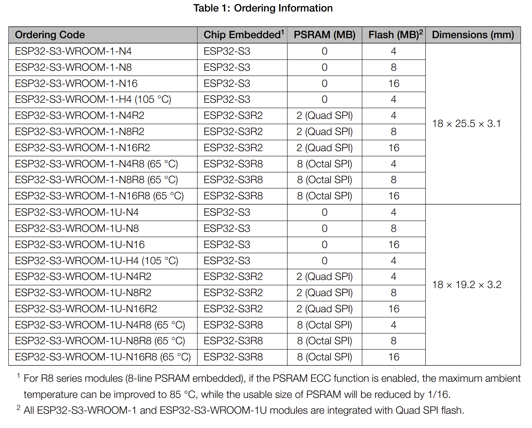 ESP32-S3-WROOM-1_Ordering.png