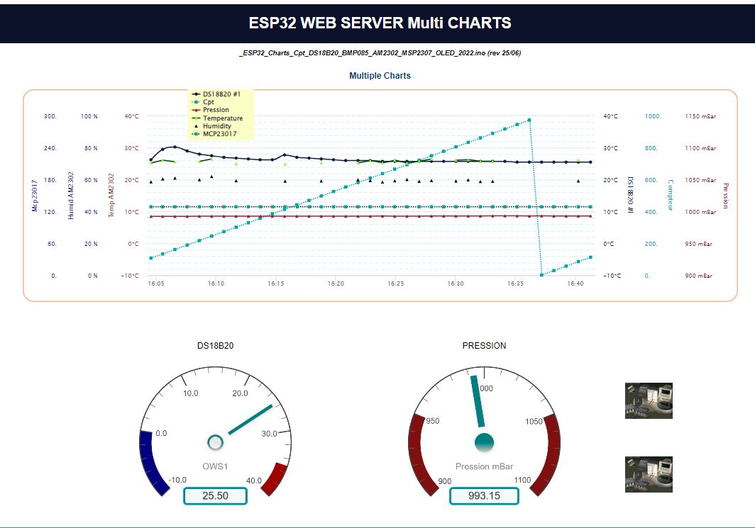 Capture_ESP32_6_Charts_Cpt_DS18B20_BMP085_AM2302_MSP2307_OLED_2_Gauges_2022-0627.jpg