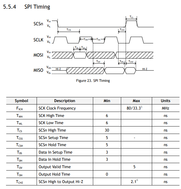 example-SPI-TimingChart.png